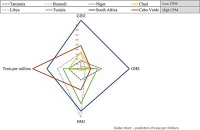 The Determinants of the Low COVID-19 Transmission and Mortality Rates in Africa: A Cross-Country Analysis